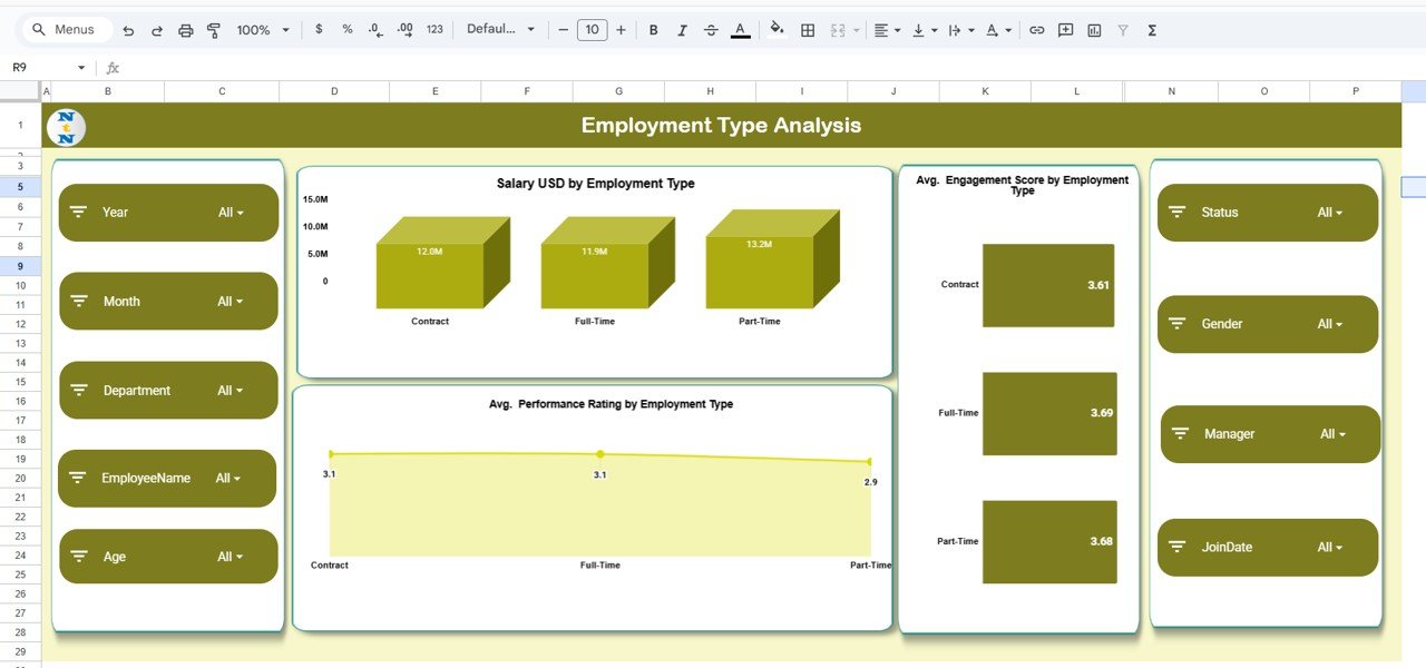 Employee Performance and Attrition Dashboard in Google Sheets - Image 5