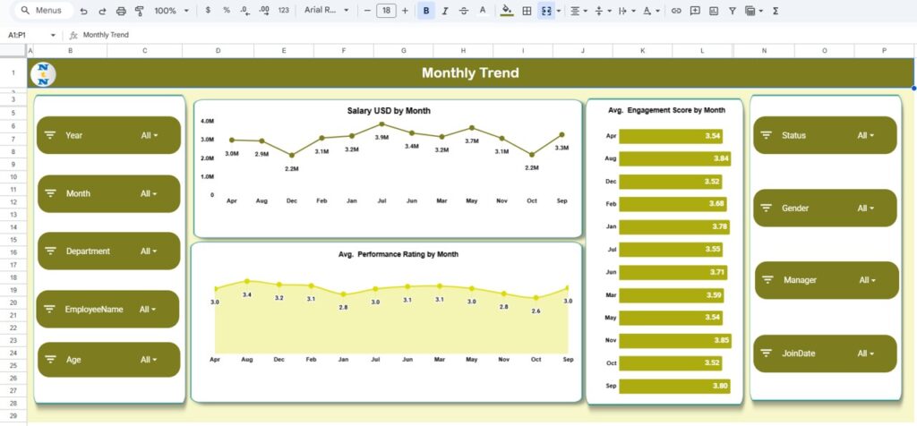 Employee Performance and Attrition Dashboard in Google Sheets - Next ...
