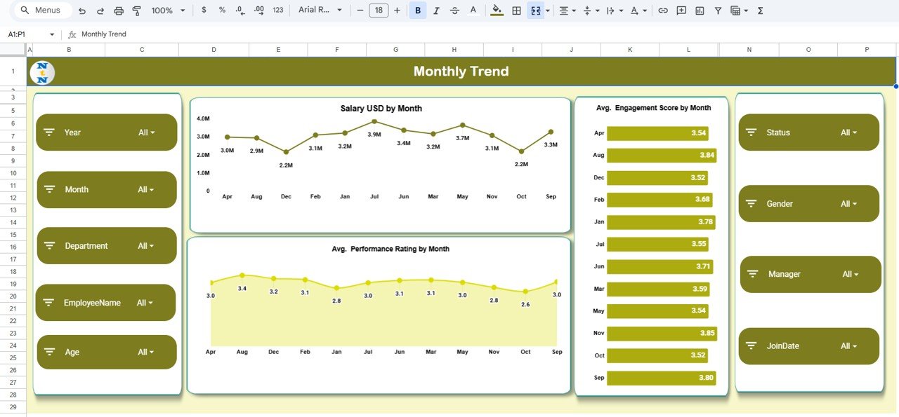 Employee Performance and Attrition Dashboard in Google Sheets - Image 6