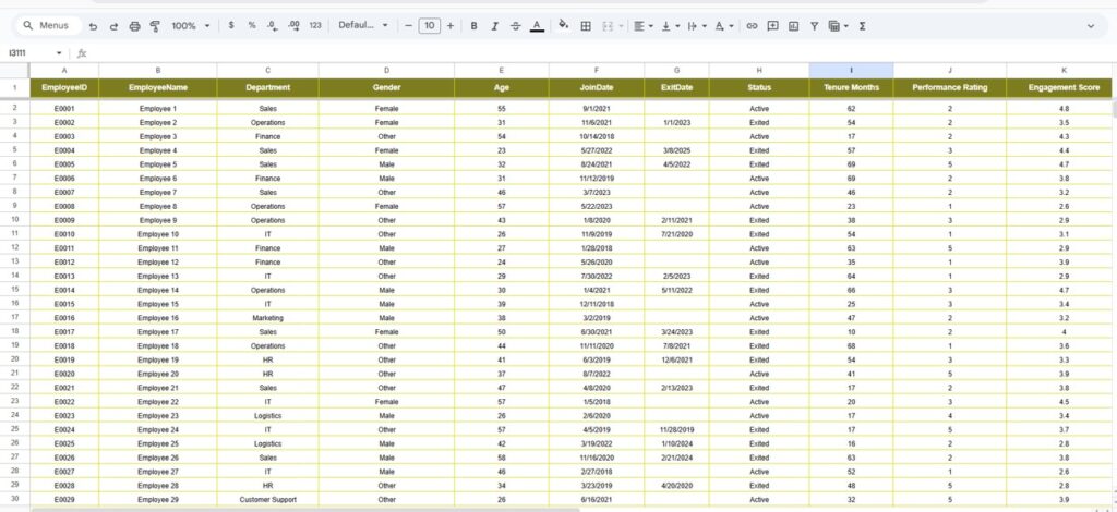 Employee Performance and Attrition Dashboard in Google Sheets - Next ...