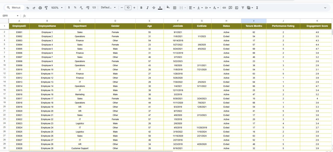 Employee Performance and Attrition Dashboard in Google Sheets - Image 7
