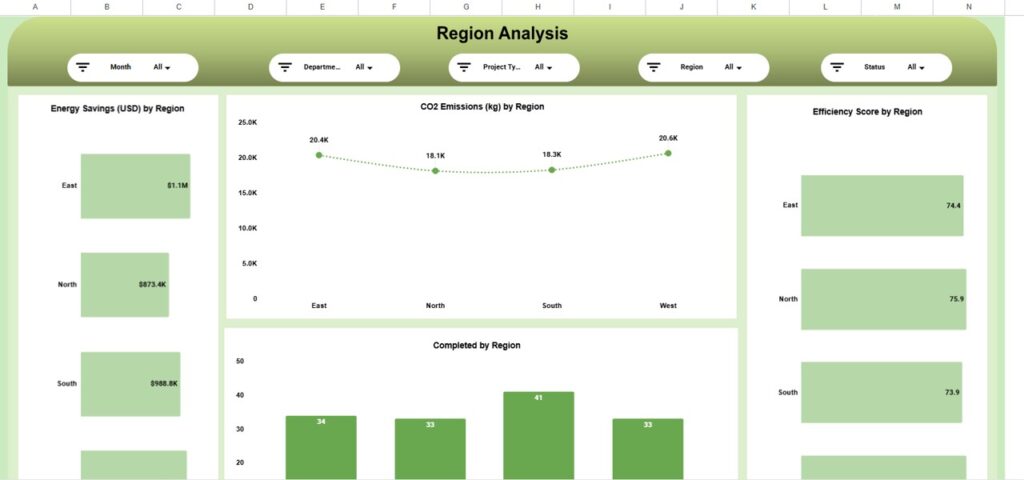 Energy Dashboard in Google Sheets - Next Gen Templates