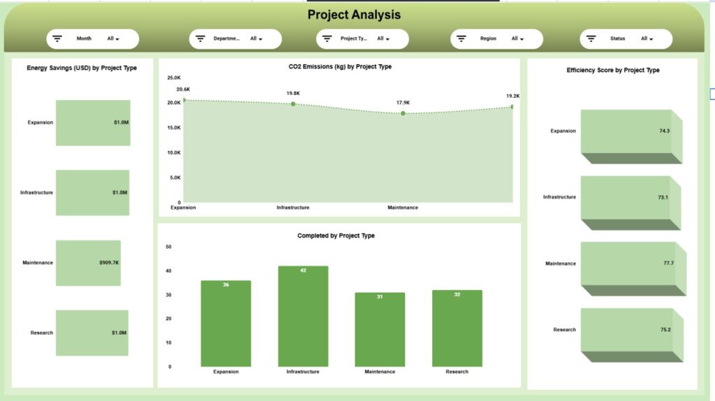 Energy Dashboard in Google Sheets - Next Gen Templates