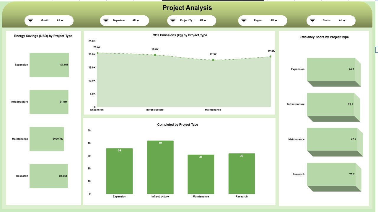 Energy Dashboard in Google Sheets - Image 5