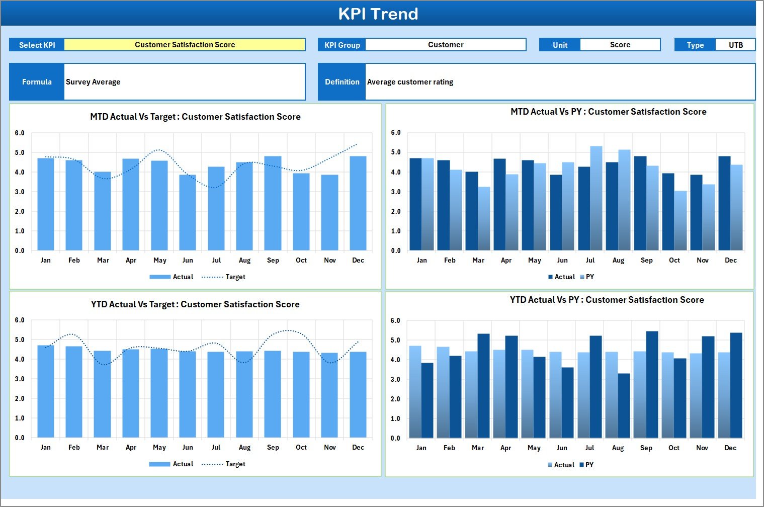 Enterprise Resource Planning KPI Scorecard in Excel - Image 3