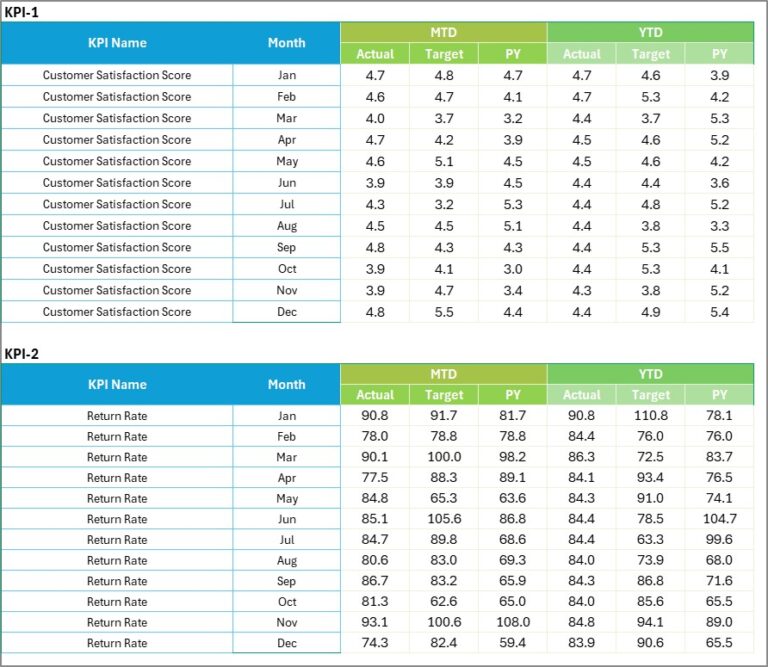 Enterprise Resource Planning KPI Scorecard in Excel - Next Gen Templates