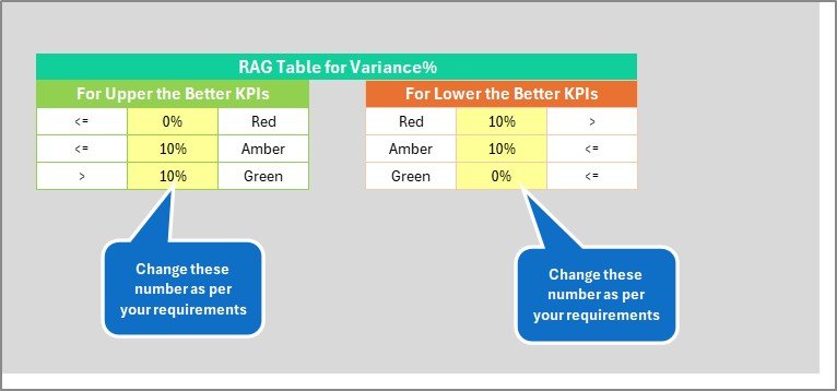 Enterprise Resource Planning KPI Scorecard in Excel - Image 6