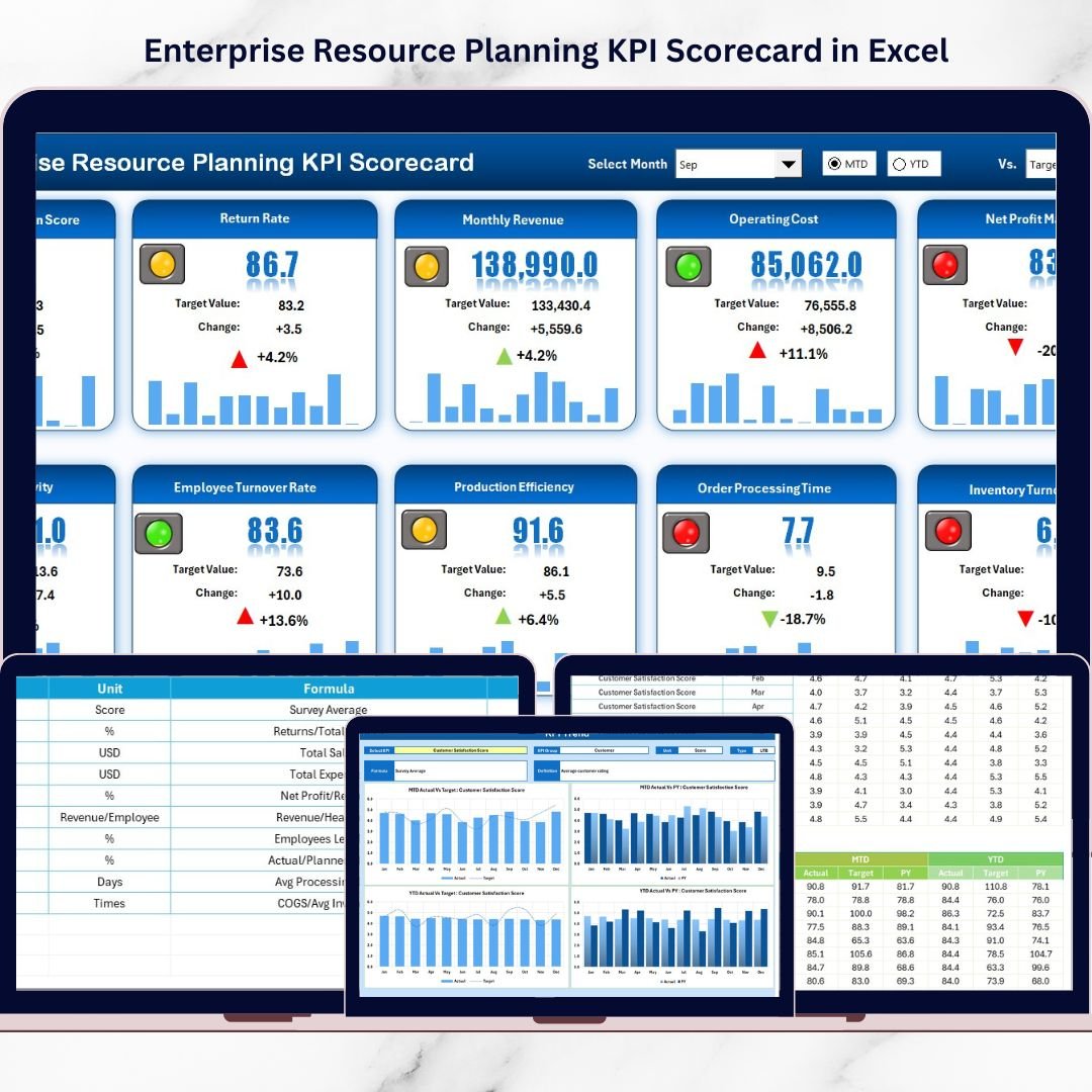 Enterprise Resource Planning KPI Scorecard in Excel