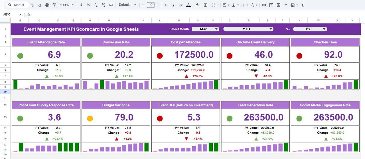 Event Management KPI Scorecard In Google Sheets