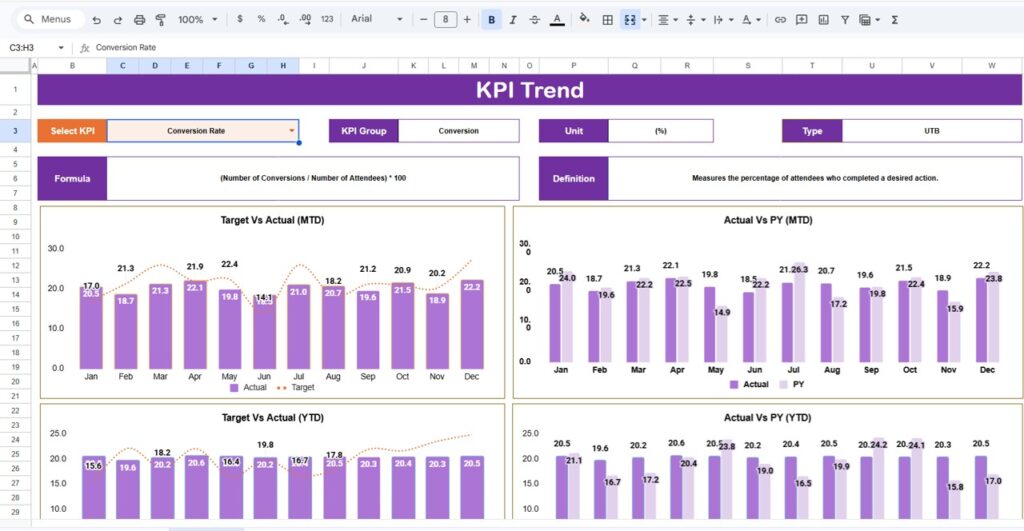 Event Management KPI Scorecard In Google Sheets - Next Gen Templates