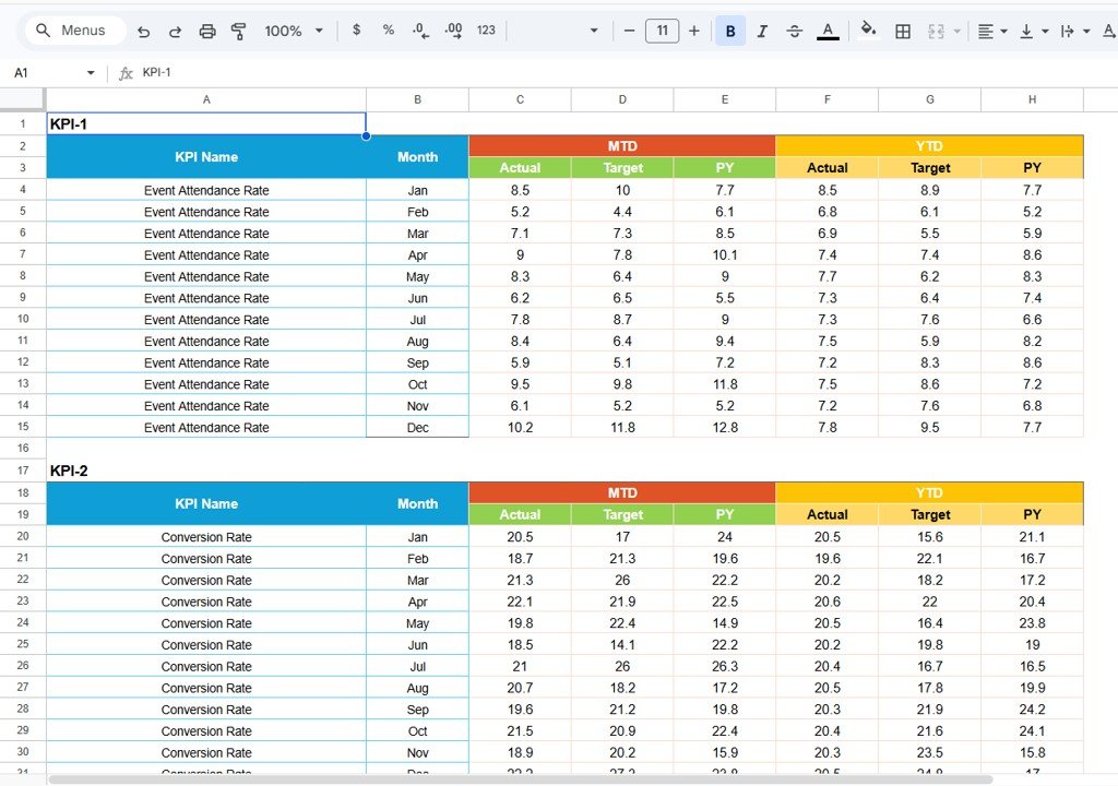 Event Management KPI Scorecard In Google Sheets - Image 4