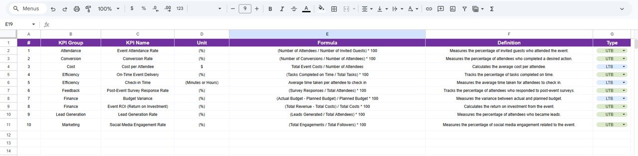 Event Management KPI Scorecard In Google Sheets - Image 5