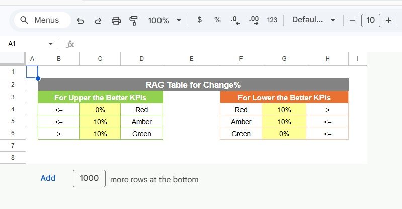 Event Management KPI Scorecard In Google Sheets - Image 6