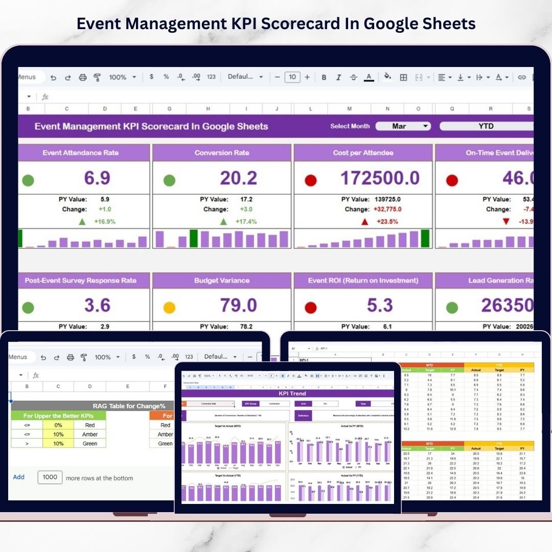 Event Management KPI Scorecard In Google Sheets