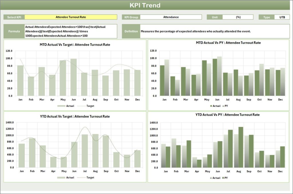 Event Planning KPI Scorecard in Excel - Next Gen Templates
