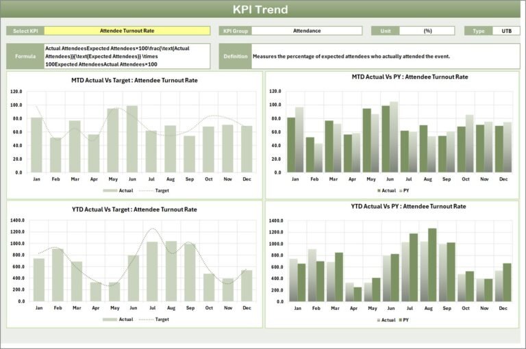 Event Planning KPI Scorecard in Excel - Next Gen Templates