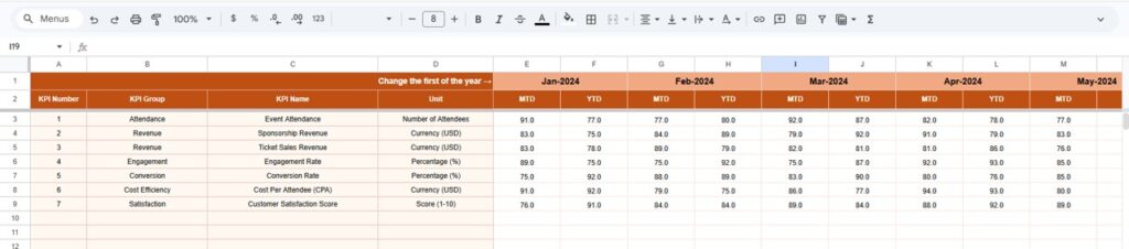 Event ROI KPI Dashboard in Google Sheets - Next Gen Templates