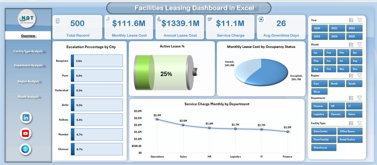 Facilities Leasing Dashboard