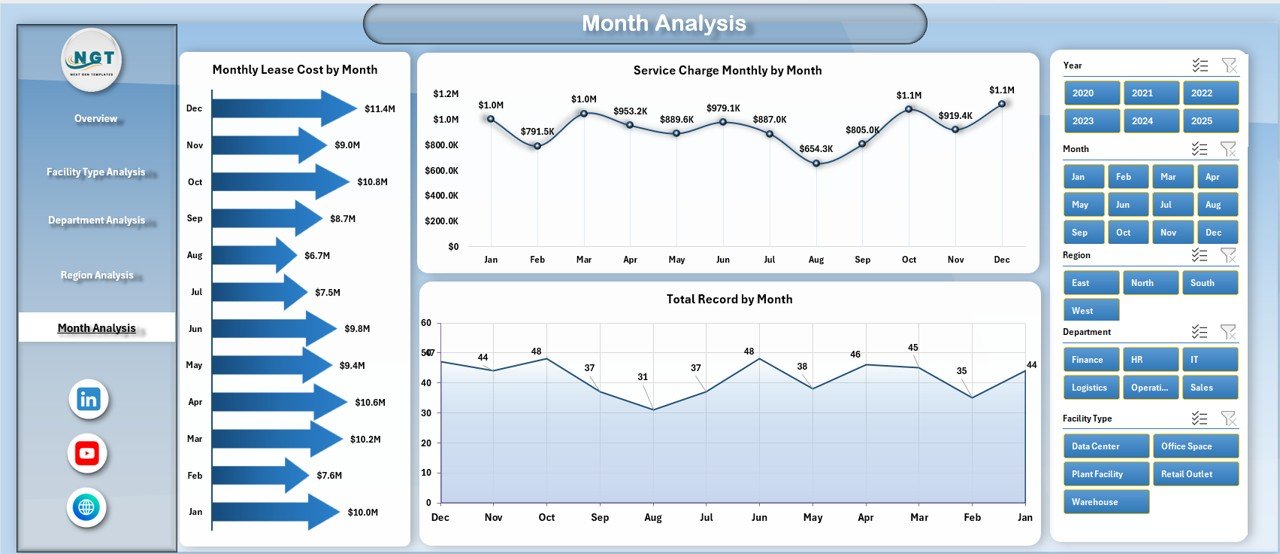 Facilities Leasing Dashboard in Excel - Image 6