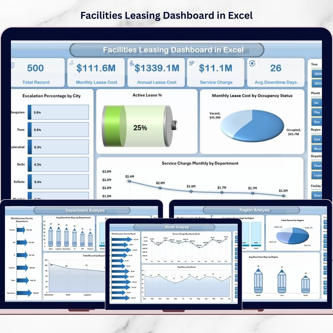 Facilities Leasing Dashboard in Excel