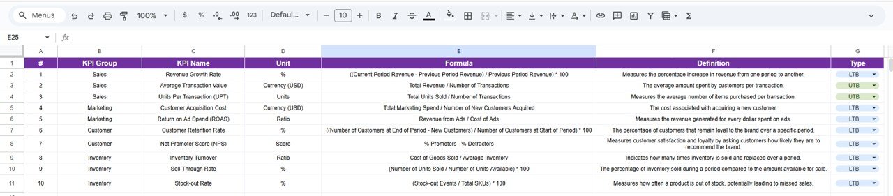 Fashion KPI Scorecard in Google Sheets - Image 5