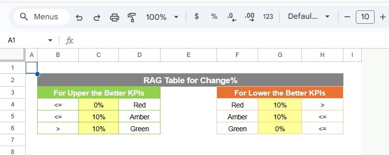Fashion KPI Scorecard in Google Sheets - Image 6