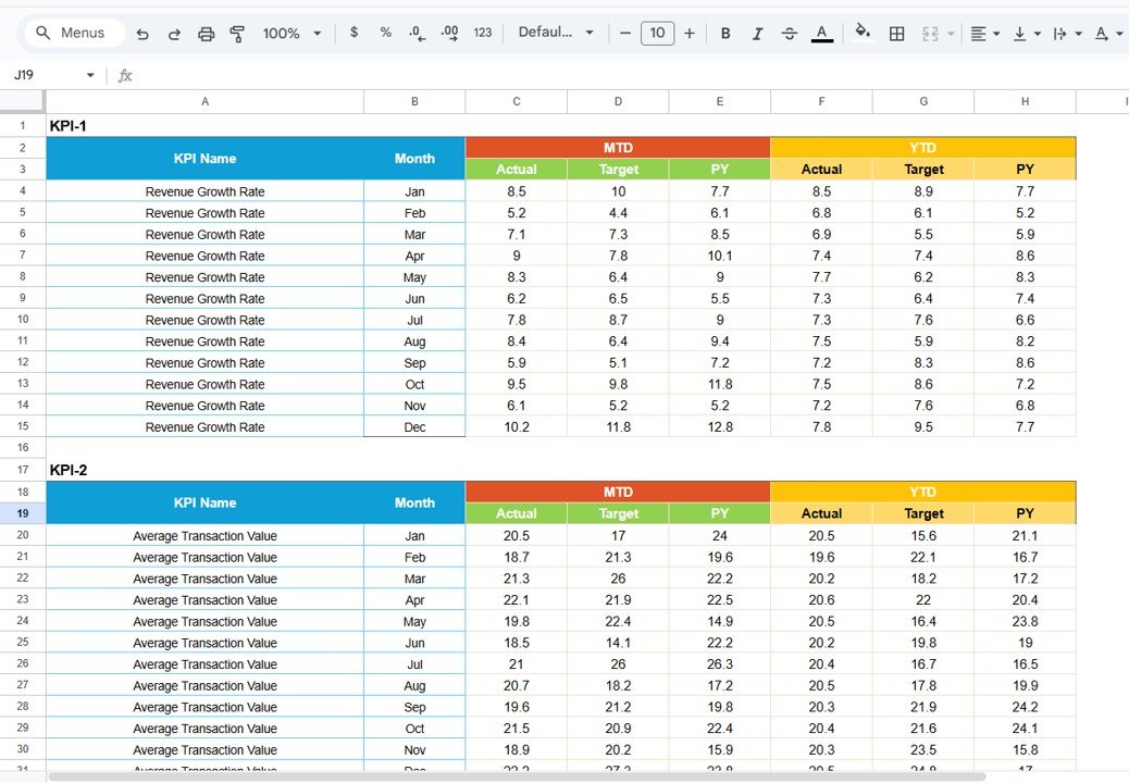 Fashion KPI Scorecard in Google Sheets - Image 4