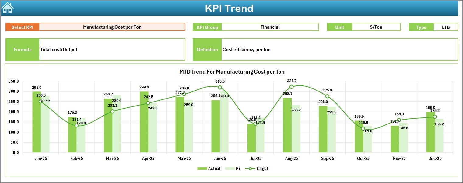 Fertilizer Manufacturing KPI Dashboard in Excel - Image 4