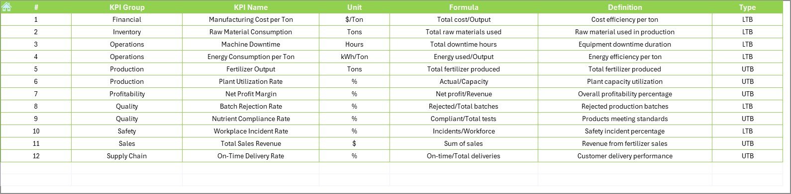 Fertilizer Manufacturing KPI Dashboard in Excel - Image 8