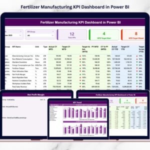 Fertilizer Manufacturing KPI Dashboard in Power BI