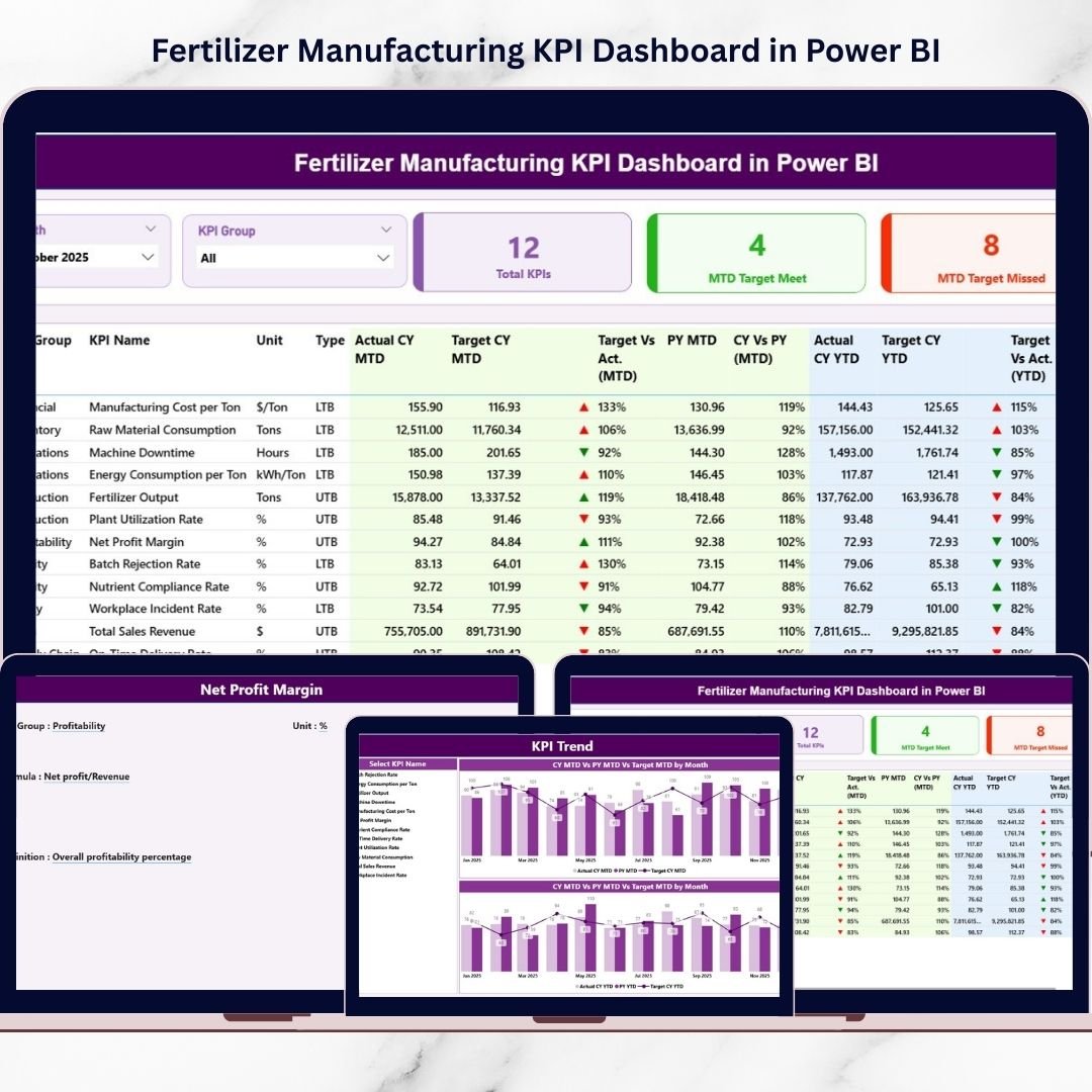 Fertilizer Manufacturing KPI Dashboard in Power BI