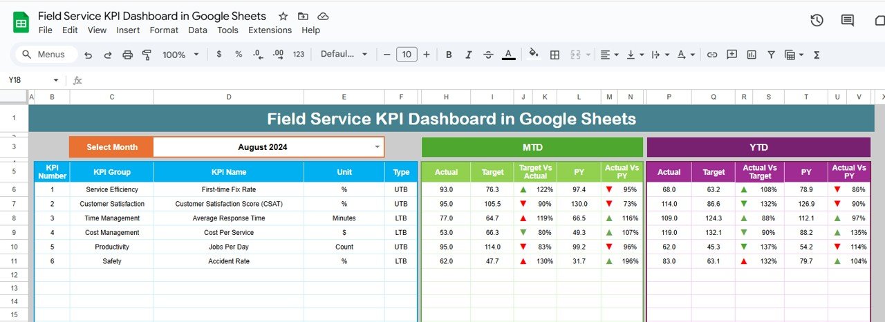 Field Service KPI Dashboard in Google Sheets