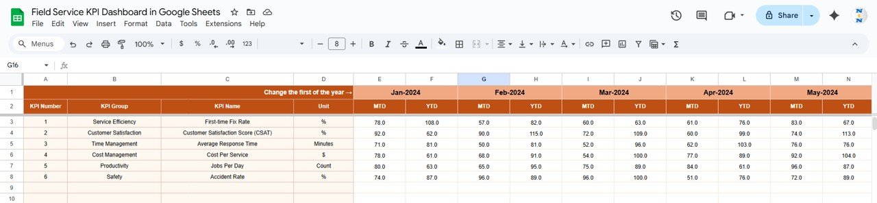 Field Service KPI Dashboard in Google Sheets - Image 4