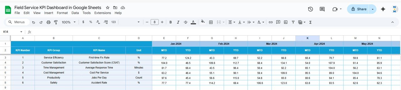 Field Service KPI Dashboard in Google Sheets - Image 5