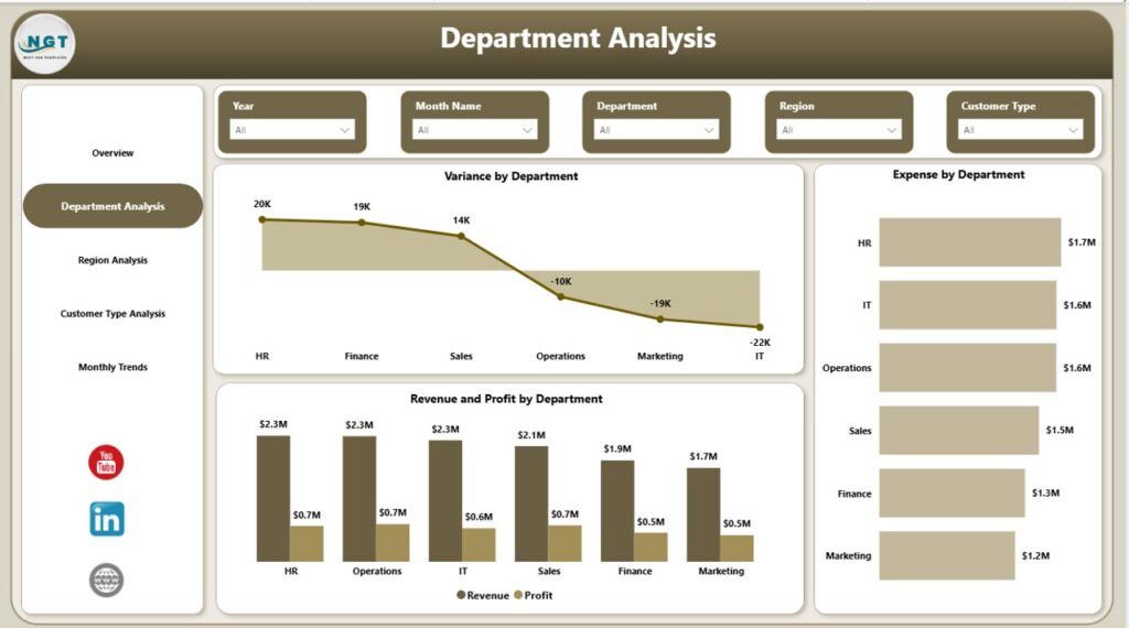 Finance Dashboard in Power BI - Next Gen Templates