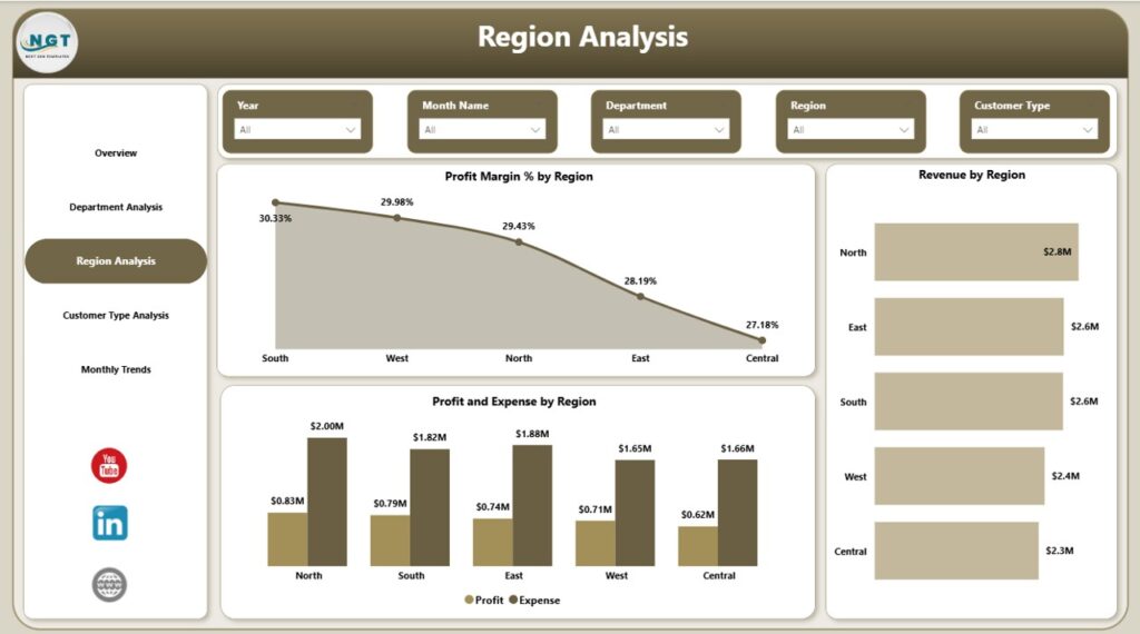 Finance Dashboard in Power BI - Next Gen Templates