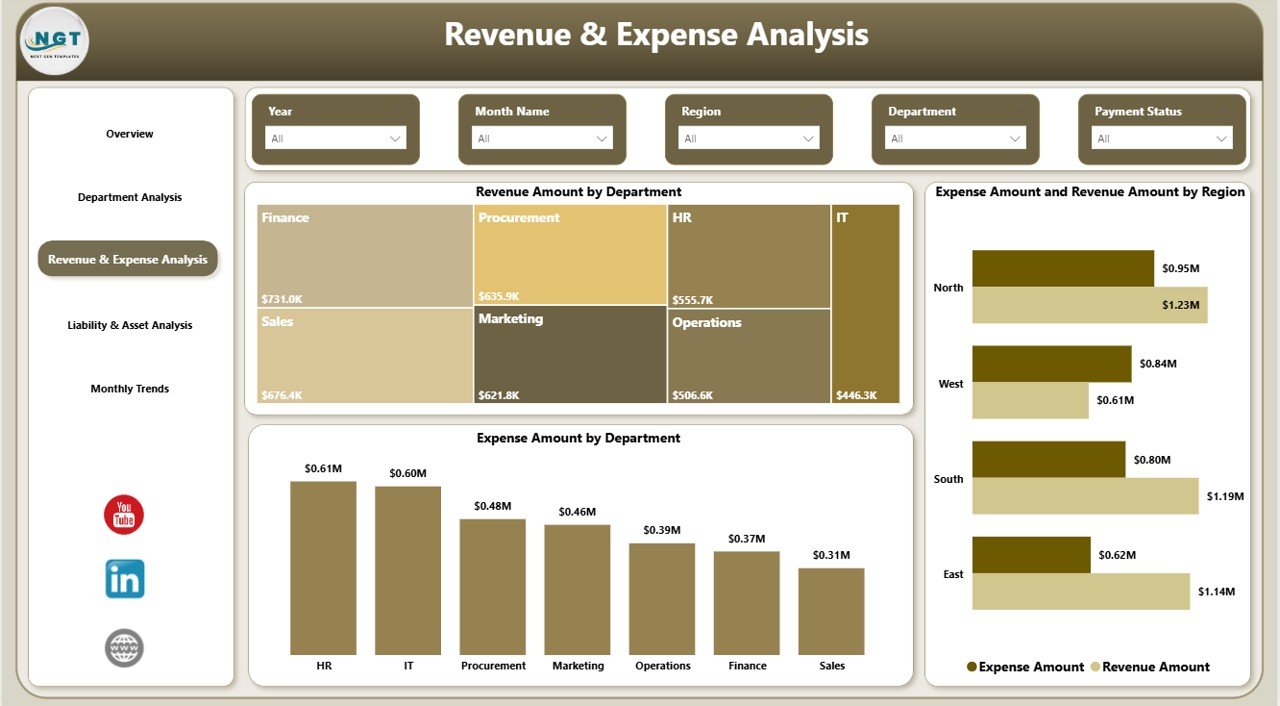 Finance and Accounting Dashboard in Power BI - Image 4