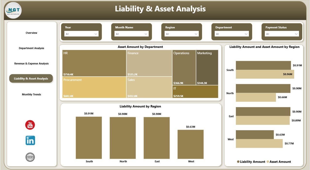 Finance and Accounting Dashboard in Power BI - Image 5