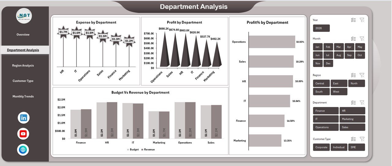 Finance Dashboard in Excel - Image 3