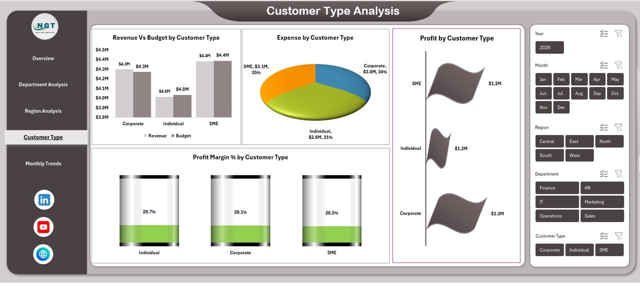 Finance Dashboard in Excel - Image 5