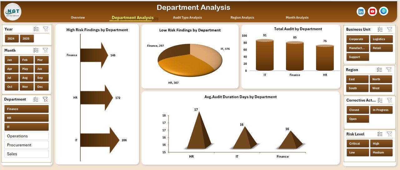 Financial Auditing Dashboard in Excel - Image 3