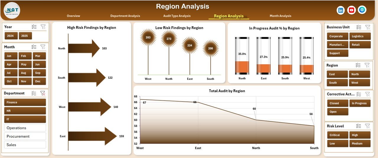 Financial Auditing Dashboard in Excel - Image 5