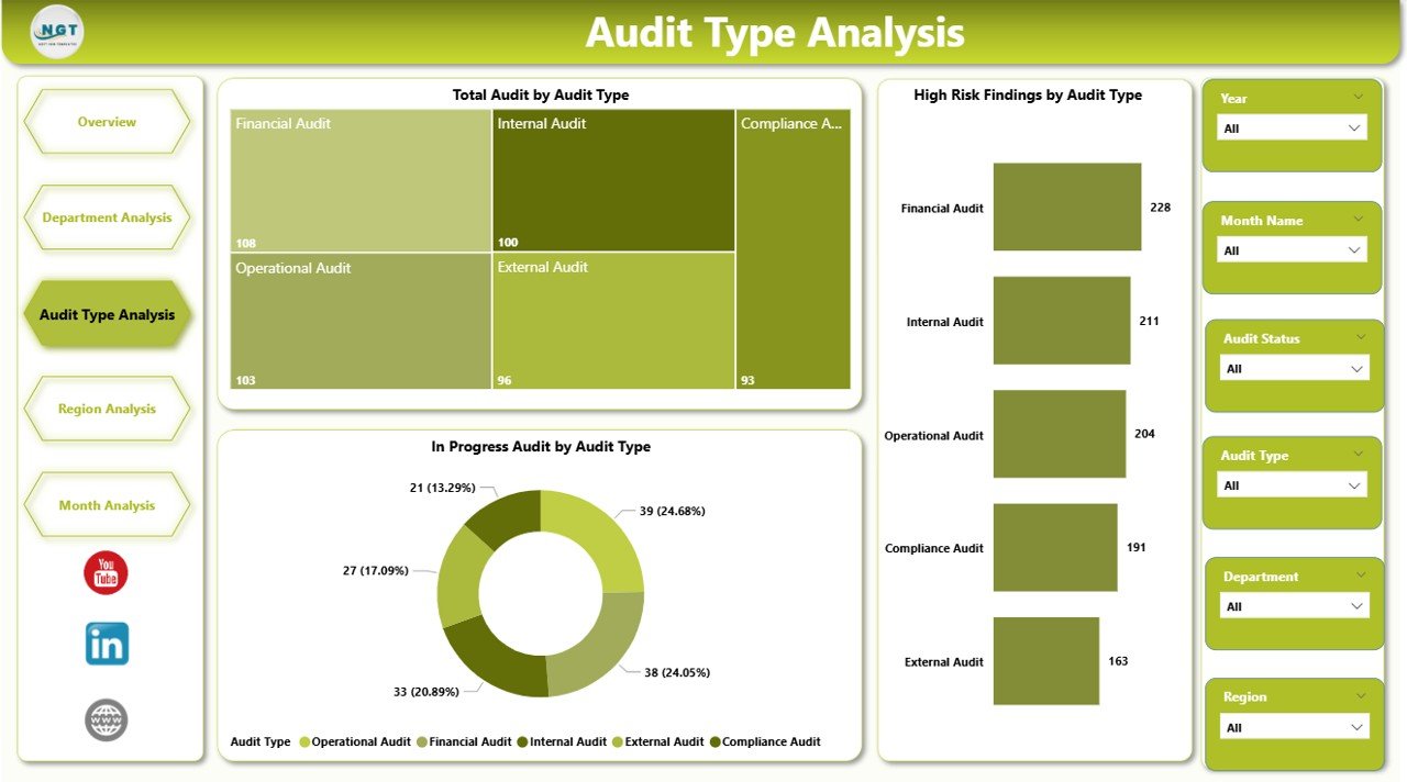 Financial Auditing Dashboard in Power BI - Image 4