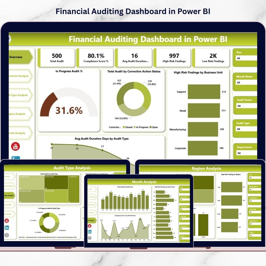 Financial Auditing Dashboard in Power BI