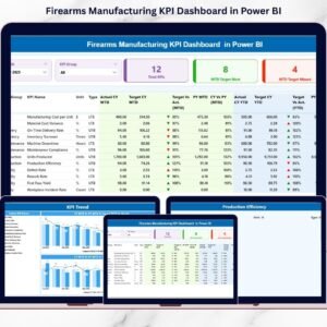 Firearms Manufacturing KPI Dashboard in Power BI