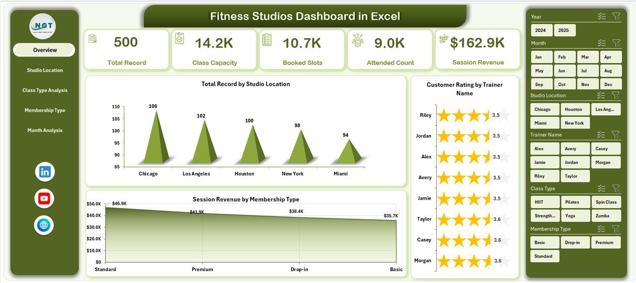 Fitness Studios Dashboard
