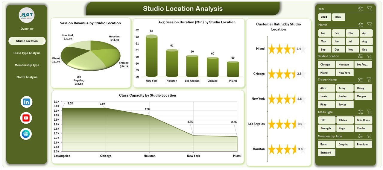 Fitness Studios Dashboard in Excel - Image 3