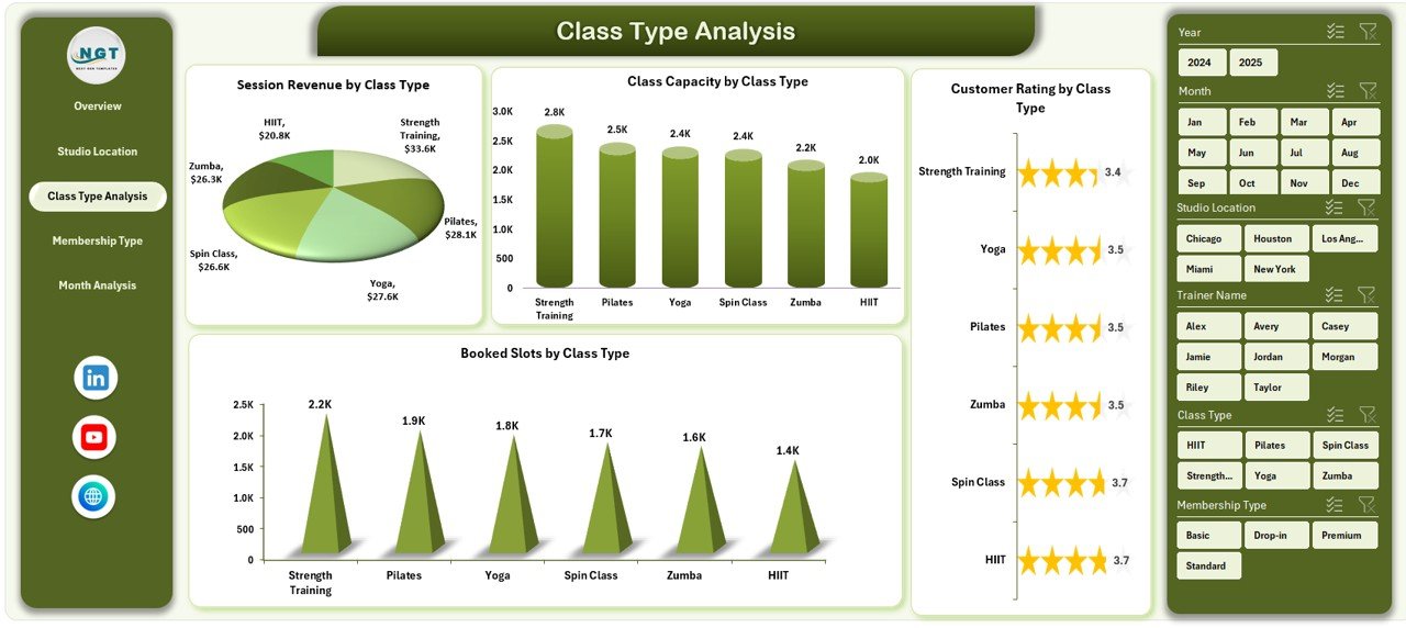 Fitness Studios Dashboard in Excel - Image 4