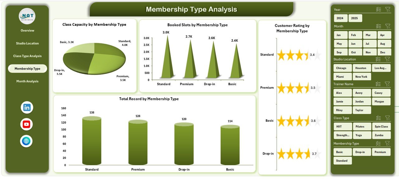 Fitness Studios Dashboard in Excel - Image 5