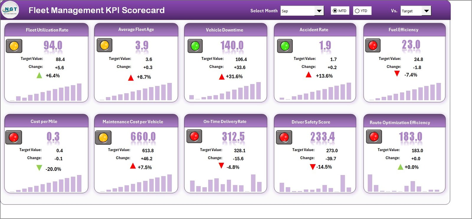 Fleet Management KPI Scorecard in Excel
